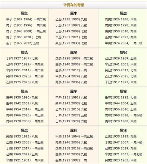 3兩8錢|八字称骨算命 三两八钱